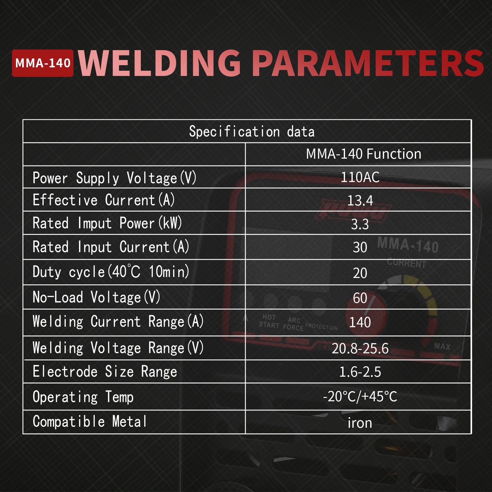 Puwu 110V 140A Stick Welder Lift Tig Welder Portable Welding Machine with Overheat Protection,Electrode, Gloves, brush, trial welding rod, Quick Connector with Hot Start - MINI MMA Arc Welder