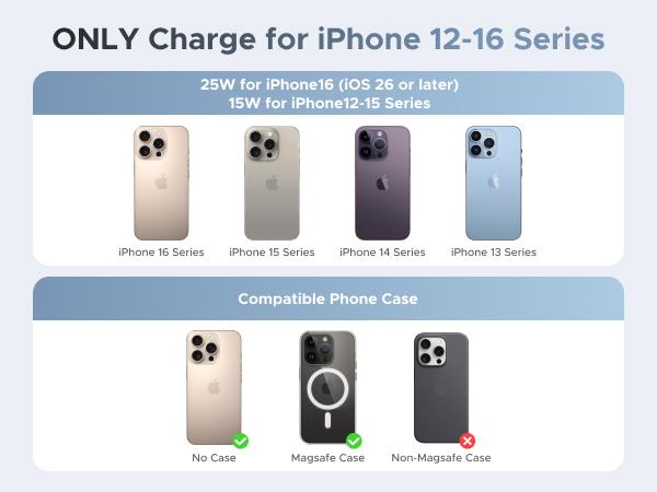 UGREEN 25W MagFlow Wireless Car Charger, MagSafe Qi2 Certified Fast Charging Cradle Mount for iPhone 17/16/15/14/13/12 Series, Air Vent Clip Secure Holder with USB-C Cable