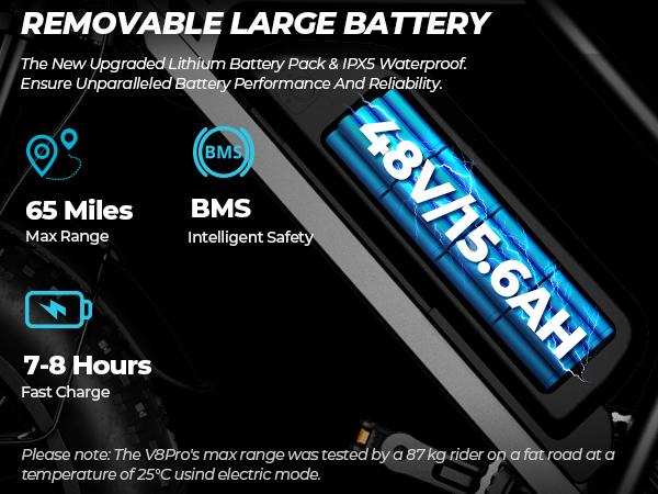 Windhorse V8 Pro Electric Bike for Adults, 20" Fat Tire EBike 31MPH, 65Miles PAS Range, 1500W Peak Motor Electric Dirt Bike with Long Seat, Rear Rack, 48V 15.6AH Battery All-Terrain Electric Mountain Bike for Off-Road Electric bmx, UL2849 Certified