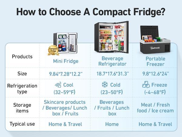 【Valentine's Day Gift】AstroAI 6 Liter Capacity Wine Cooler with Removable Shelf, 50W, Anti-Slip Silicone Pads, 110V Compatible for Home & Car Use, Compact Design