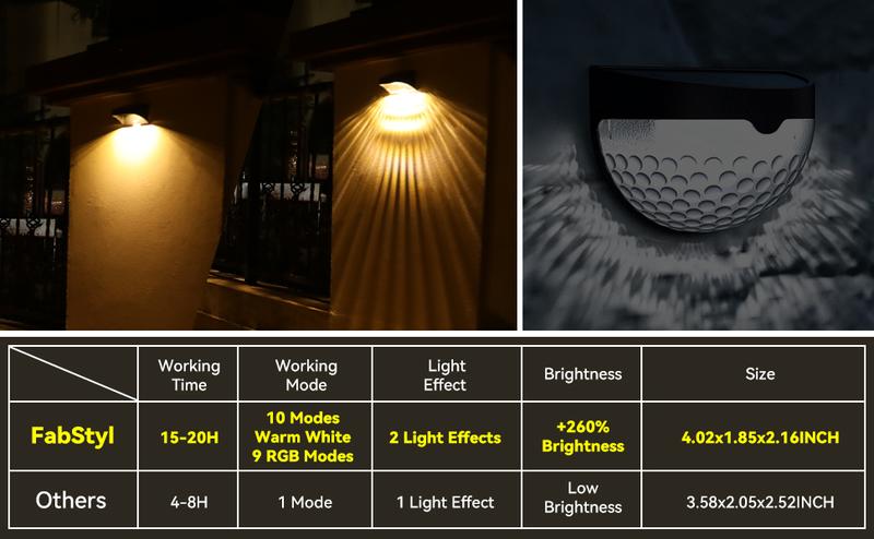 Gift Sale｜50% OFF Solar Fence Lights - Waterproof & Durable RGB 10 Modes Outdoor Lighting for Fences Decks Patios and Yards IP65 Rated Easy Install No Wiring Needed