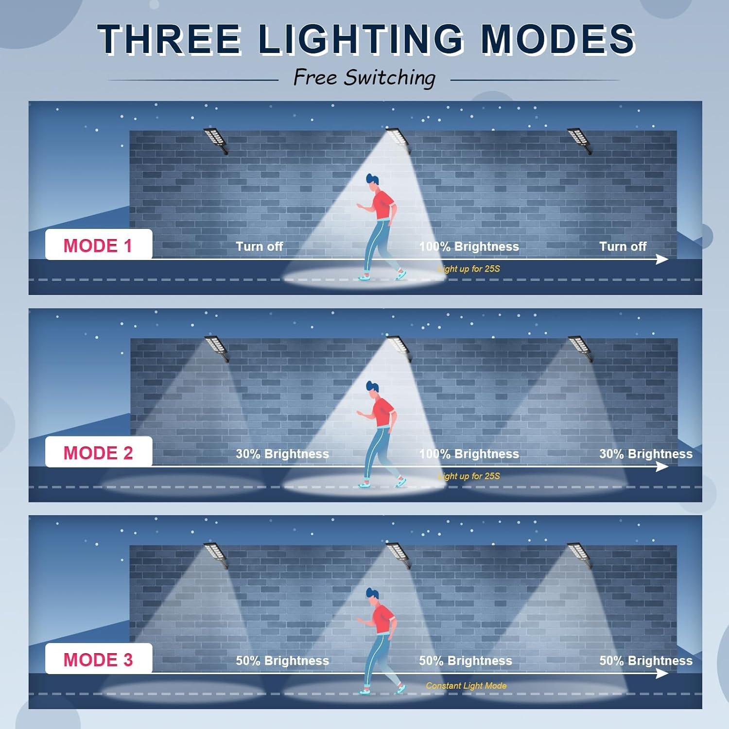 Commercial 10000LM LED Outdoor Dusk to Dawn Solar Flood Light with Remote Control Motion Sensor IP67 Waterproof for Garden Yard Path Parking Lot Road Area Lamp Commercial 10000LM LED Outdoor Dusk to Dawn Solar Flood Light with Remote Control Motion Sensor IP67 Waterproof for Garden Yard Path Parking Lot Road Area Lamp