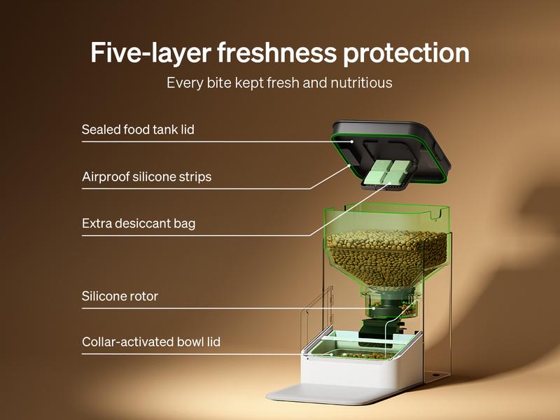 PETLIBRO Upgraded RFID Automatic Cat Feeder, 5G Wi-Fi Automatic Pet Feeder, 3L Auto Cat Feeder App Control with Light Collar Tag, Tag Activated One Automatic Cat Food Dispenser 1-10 Meals Control