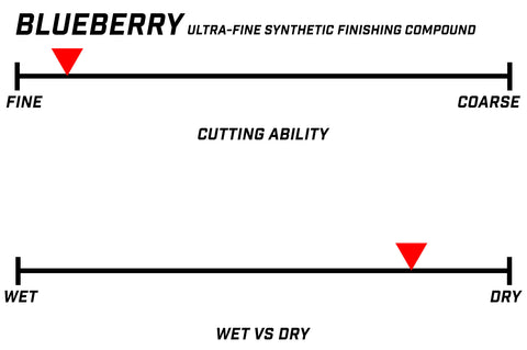 Renegade Products | Finishing Compounds: Metal Polishing Compound for Buffing Wheels