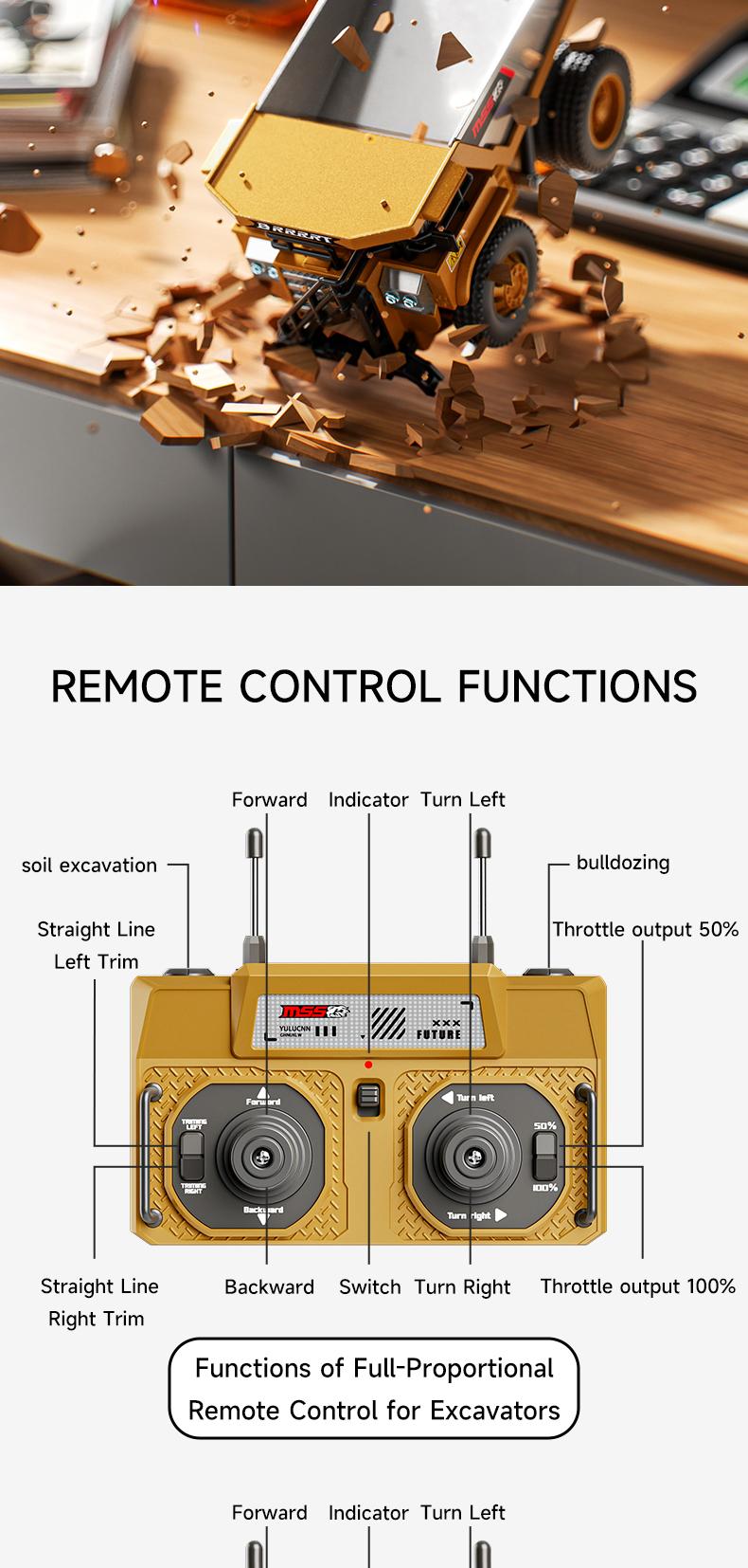 BRRRRT 1/64 Mini Remote Control Excavator and Dump Mini Forklift ToyTruck Full Proportion Toy Set with Lights and Sounds for Adults Kids Boys and Girls RC Construction Vehicles