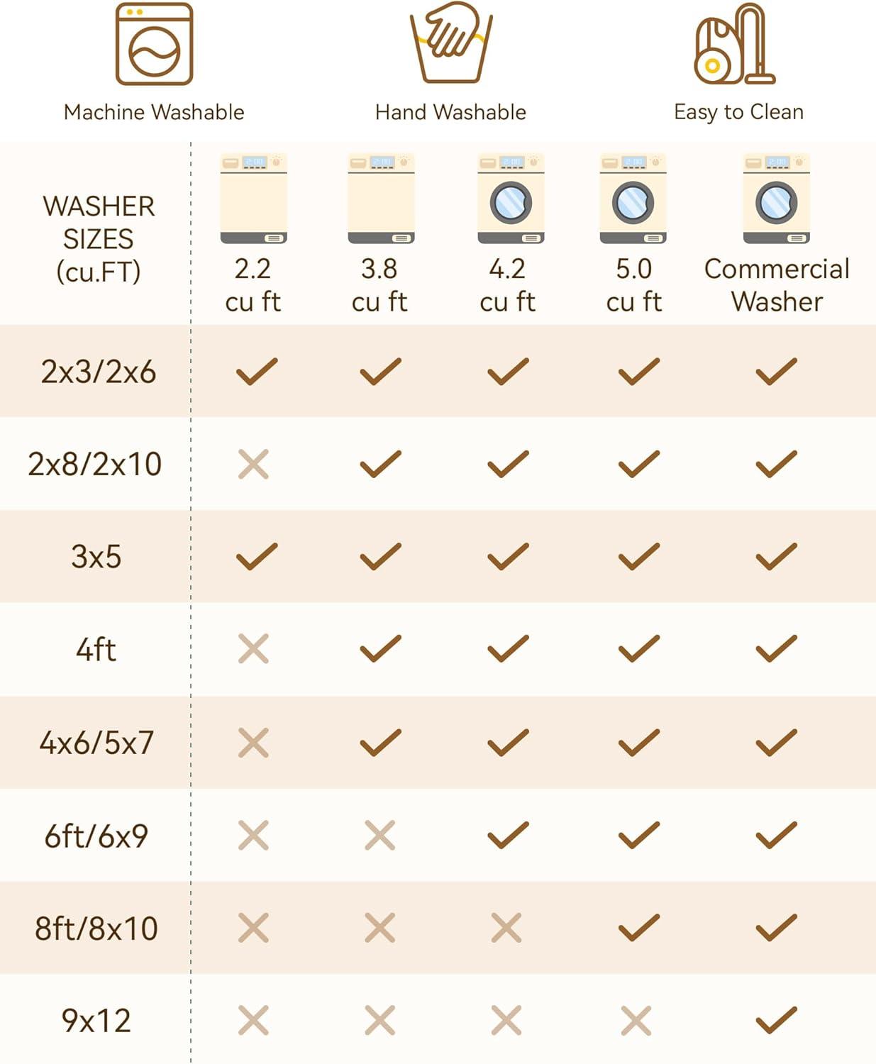 BESTSWEETIE Washable Rugs for Living Room, Area Rugs, Carpet, Soft Faux Wool Vintage Moroccan Runner Rug for Bedroom Non Slip Tpr Backing Low Pile, Distressed Aztec Rug