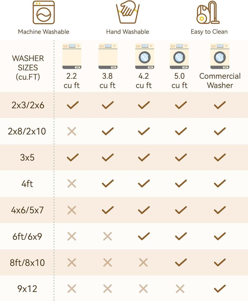 BESTSWEETIE Washable Rugs for Living Room, Area Rugs, Carpet, Soft Faux Wool Vintage Moroccan Runner Rug for Bedroom Non Slip Tpr Backing Low Pile, Distressed Aztec Rug