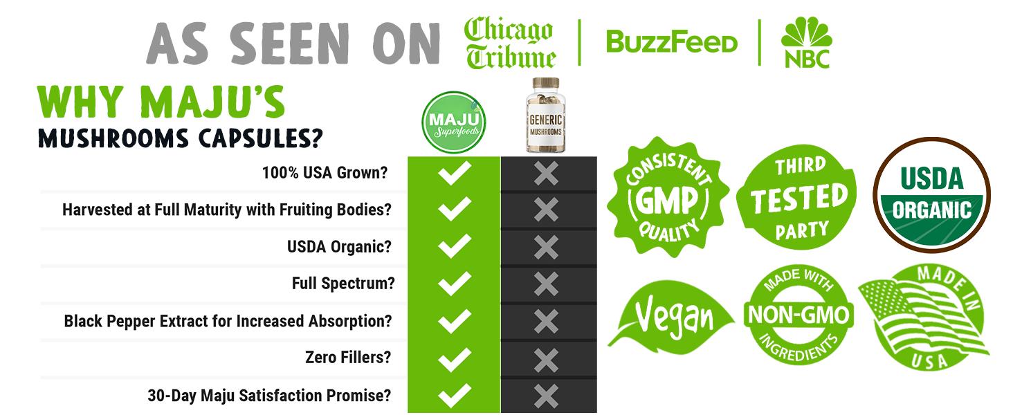 MAJU Organic Mental Mushroom Capsules (90ct) - Edible Extract Supplement w/ Lion's Mane, Cordyceps, Reishi & Chaga for Focus, Wellness & Immune Health Healthcare Dietary MAJU Organic Mental Mushroom Capsules (90ct) - Edible Extract Supplement w/ Lion's Mane, Cordyceps, Reishi & Chaga for Focus, Wellness & Immune Health Healthcare Dietary