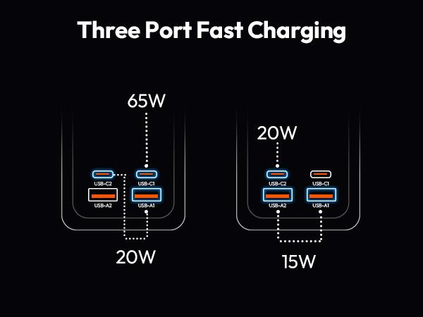 NTONPOWER 100W GAN Ultra Travel Power Strip, 7-in-1 USB C Charging Station with 3 Outlets 4 USB (2 Fast Charge)& 5FT Extension Cord, Compact Desktop Charger for MacBook, iPhone, Cruise, Office, Black