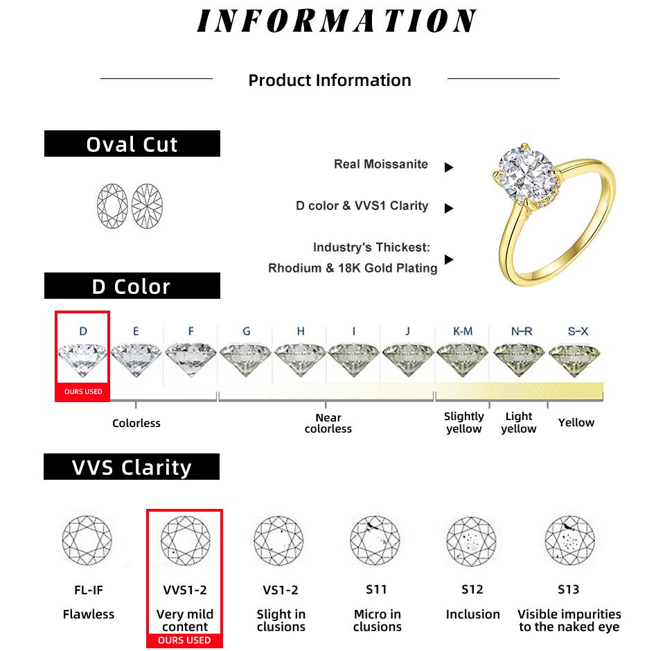 CICI GEMS Oval Cut Moissanite Halo Ring for Women 2CT D VVS1 Stackable 18K Gold Plated Lab-Created Hypoallergenic Wedding Engagement Anniversary Gift Fine Jewelry R02