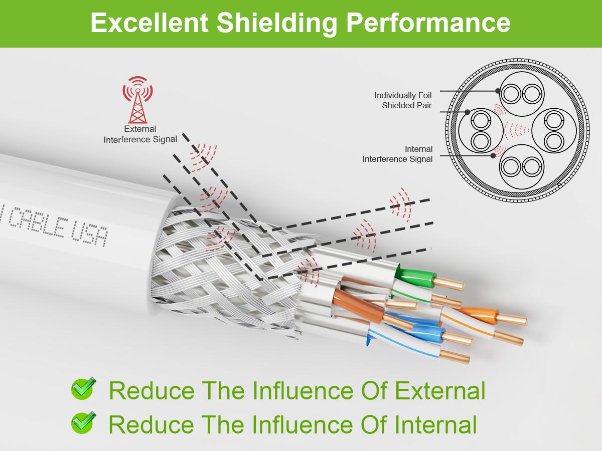 SYSTON Cat8 Ethernet Patch Cable 40Gbps 2000MHz Heavy Duty 22AWG S/FTP Shielded LAN Cable for Gaming, Router, PS5, Xbox, Modem, PoE++