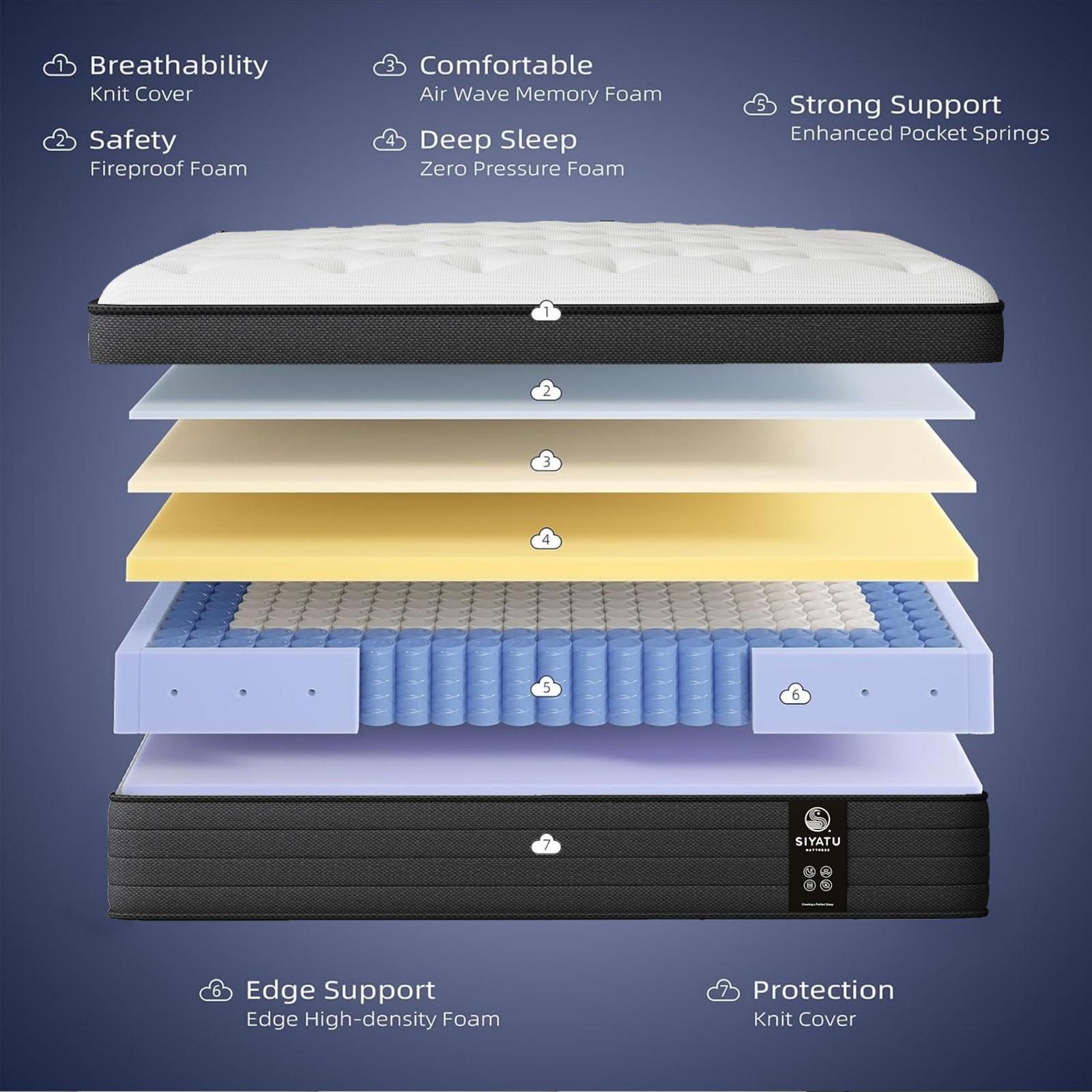 【LODEIJA】8/10/12/14 Inch Twin, Full, Queen, King Mattress Memory Foam And Spring, Hybrid MattressMedium Firmness, Lumbar Support