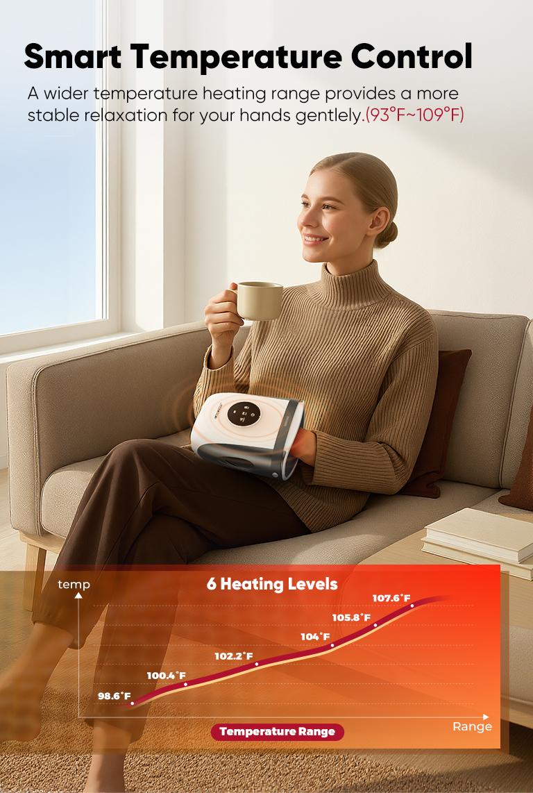 [Handheld Model] CINCOM New Handheld Hand massager,Five-finger Design,Portable and Cordless,Intuitive Touchscreen,Best Gifts for Loved Ones