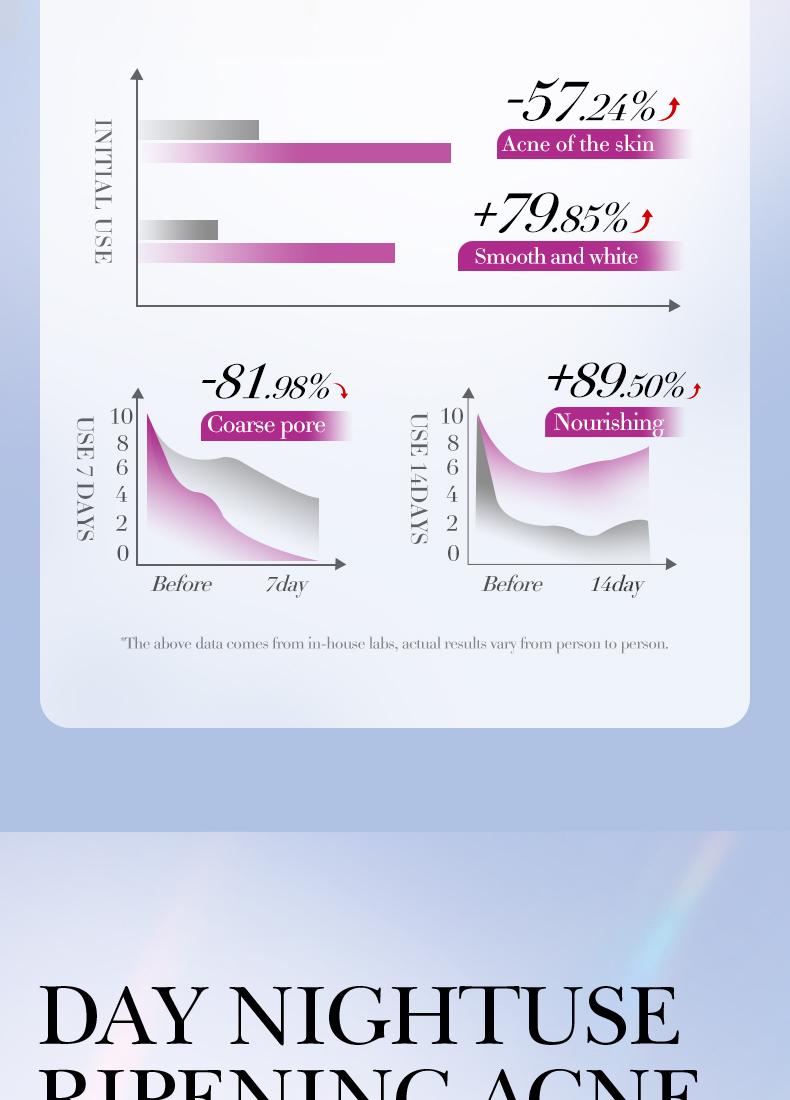 【156PCS】Star Shaped Hydrocolloid Acne Patch,Suitable for All Skin Types,Waterproof Acne Cover Patches, Repair and cover acne blemishes,Blemish Patches,Alcohol-Free Sensitive 【156PCS】Star Shaped Hydrocolloid Acne Patch,Suitable for All Skin Types,Waterproof Acne Cover Patches, Repair and cover acne blemishes,Blemish Patches,Alcohol-Free Sensitive