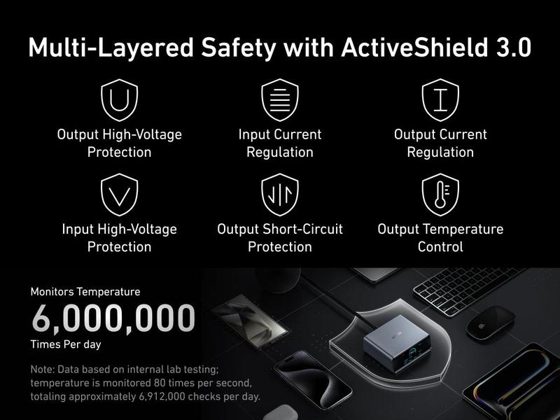 [Limited Offer] Anker Prime Charger, 250W GaN Prime USB-C Charging Station, Ultra-Fast 6 Ports, 2.26" LCD Display and Smart Control Dial (Silver)