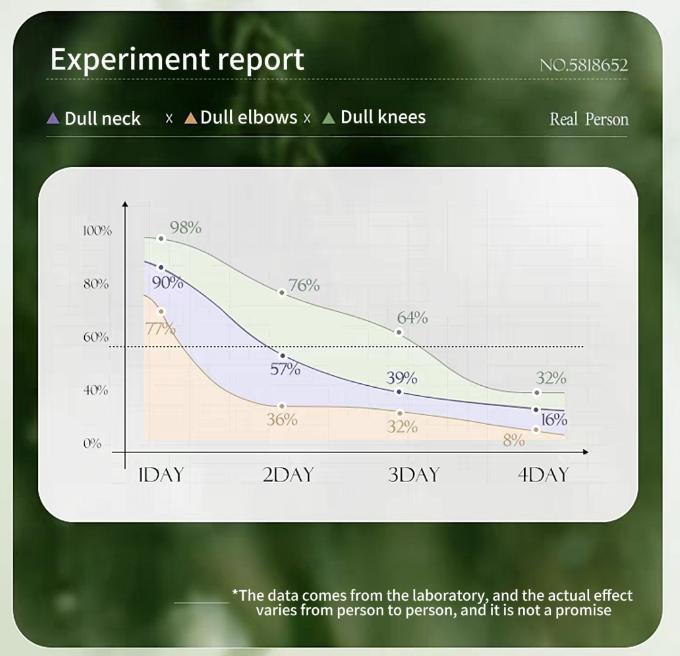 JAYSUNG Professional Scar Removal Cream Advanced Silicone Skin Repair Gel for Burn Acne Old Scar Removal Cream for Face & Body Fades Dark Scars 30g