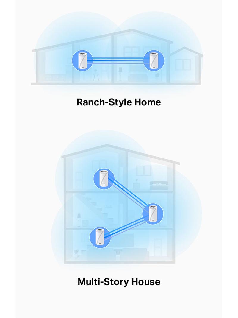 TP-Link Deco BE63(3-pack) Tri-Band WiFi 7 Mesh System (3-Pack) | BE10000 Speeds, 10G Ports, 7600 Sq.Ft Coverage, 200+ Devices, AI Roaming & VPN