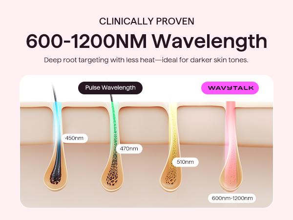 Wavytalk BARE IT Next-Gen Hair Removal with Ice Cooling, 3 Modes & 24J Dual-Pulse for Salon-Level Results on Face, Body & Bikini, Painless & Precise