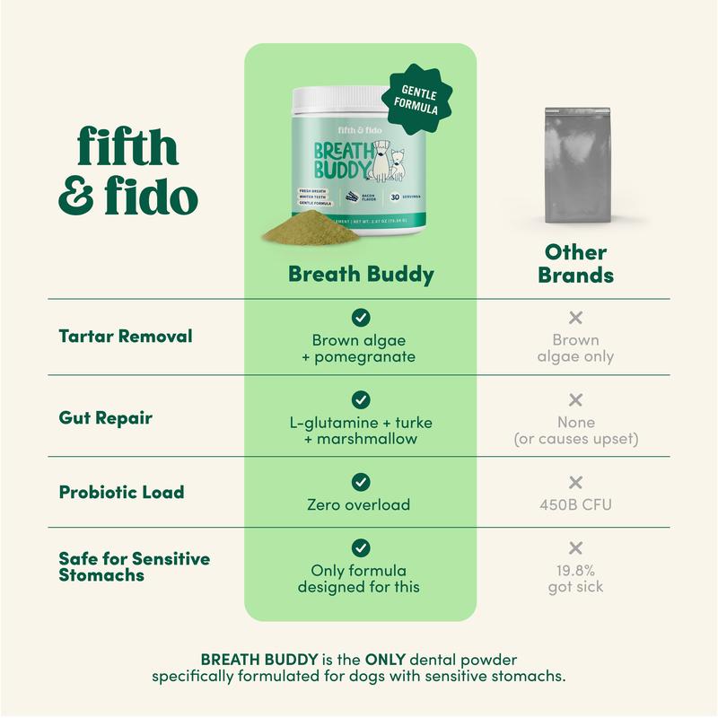 Breath Buddy Dog Dental Powder - Food Topper for Fresh Breath & Clean Teeth - Gentle Formula for Sensitive Stomachs - Bacon Flavor Tartar Plaque Remover - Natural Oral Care for Dogs and Cats