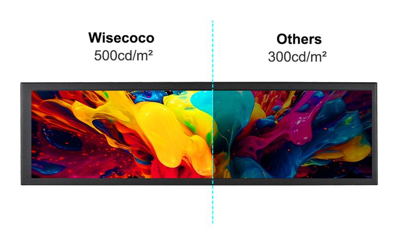 wisecoco 8.8“ Mini Bar Screen Display - Ultra-Wide IPS Panel, Type-C Connectivity, System Monitor for PC and Mac
