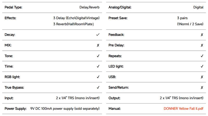 Donner Versa - Yellow Fall II 3x3 Reverb-Delay Combo Guitar Pedal with Tap Tempo
