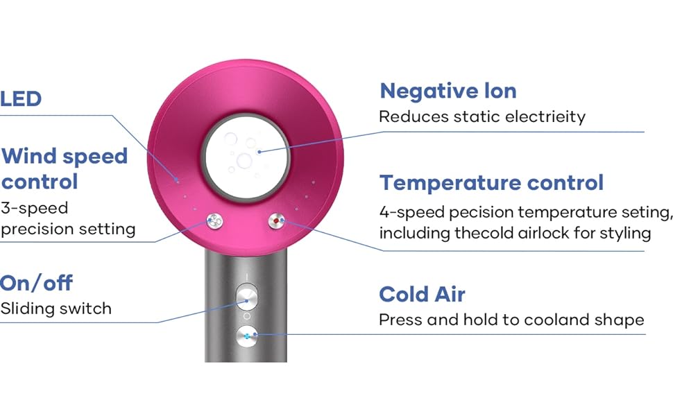 UNIQNOVA Leafless Fast Drying Hair Dryer Negative Ionic Blow High-Speed 110,000 RPM Brushless Powerful Motor Hairdryer Low Noise Magnetic Nozzle