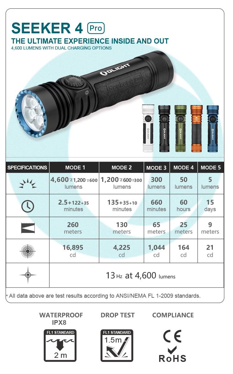 OLIGHT Seeker 4 Pro High Power Rechargeable Flashlights, 4600 Lumens with USB C Holster, Waterproof Flashlight for Emergencies, Camping, Searching