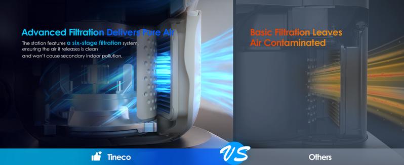 Tineco PURE ONE Station 5 Cordless Smart Vacuum with 2.5L Auto Dust Base Full-Path Self-Cleaning 175W Suction ZeroTangle Tech iLoop Smart Sensor for Hard Floor & Carpet