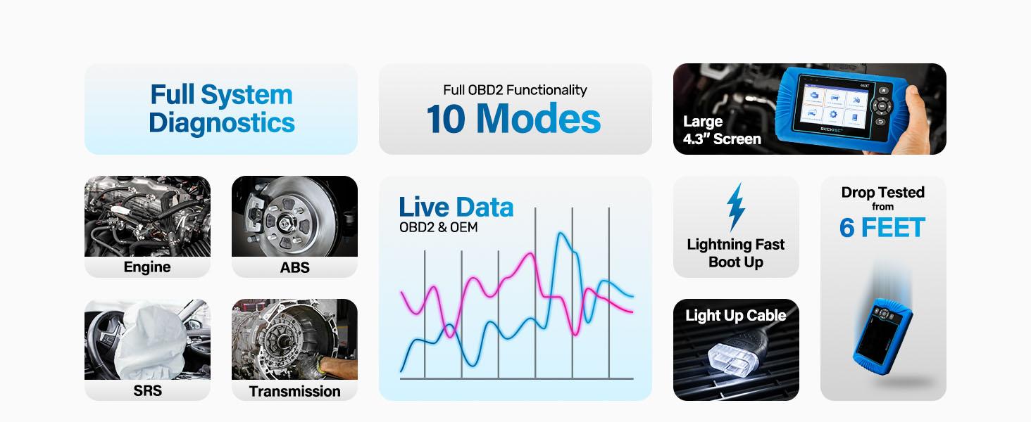 BLCKTEC 460T OBD2 Scanner with 12 Reset Services, scan Engine/ABS/SRS/Transmission, Oil/TPMS/EPB/SAS/DPF Reset, ABS Bleeding, Auto VIN, Free updates