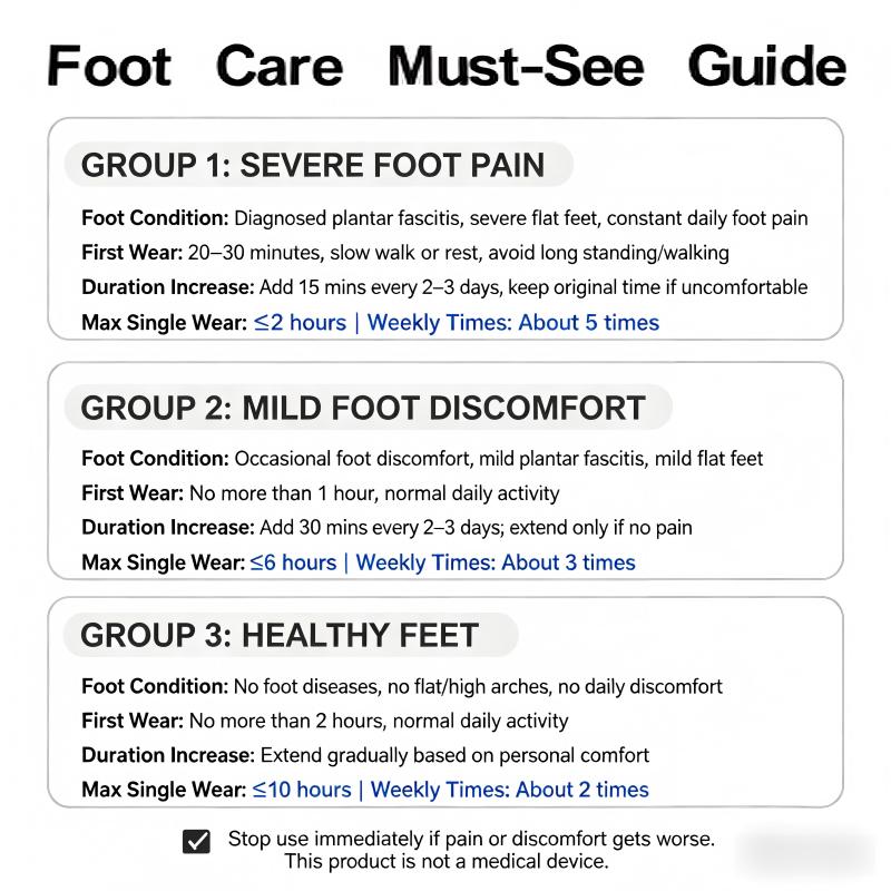 S-Insoles Unisex Arch Insoles & Heel Liners - Shock-Absorbing High Arch Support for Plantar Fasciitis, Foot Pain Relief, Up to 220 lbs Capacity, Parent-Friendly, All-Day All-Season Wear, Footwear Designer-Approved