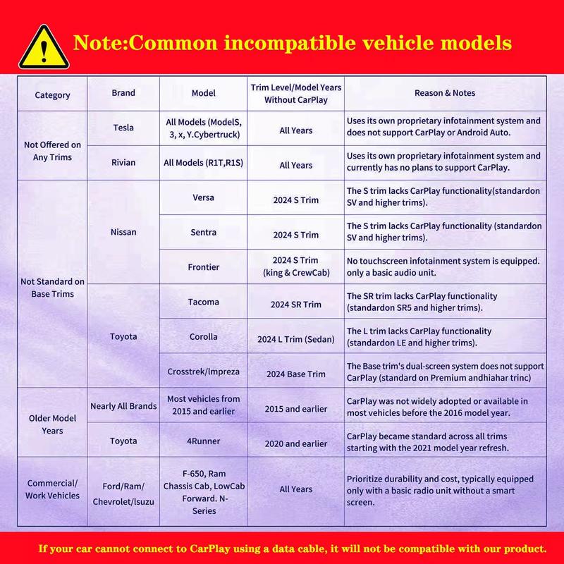 2026 2 in 1 Wireless CarPlay Adapter, for both Apple and Android,converts wired to wireless, suitable for factory wired CarPlay cars Portable Fast Charging Solution