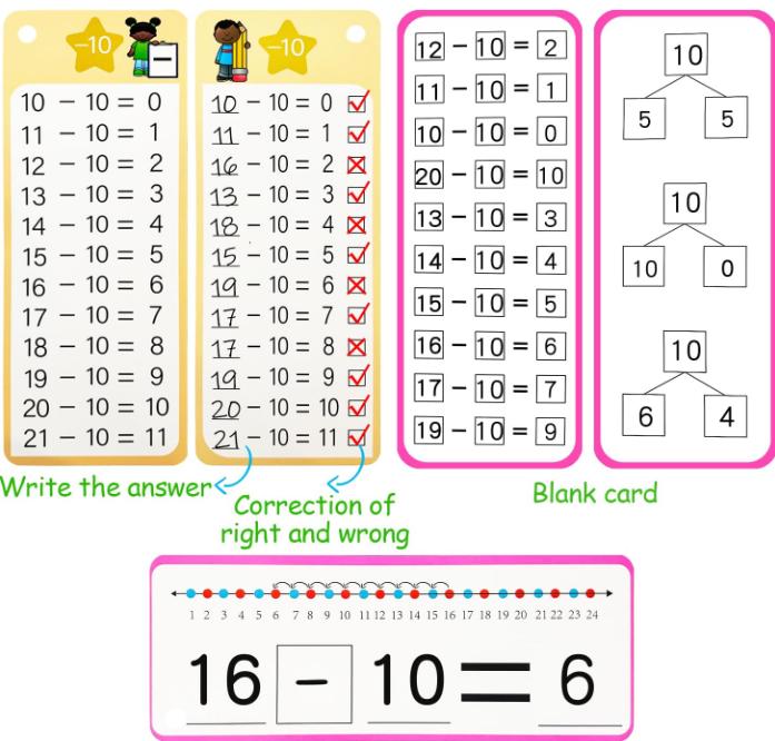 Subtraction Flash Cards 1-12, 15PCS Times Table Flash Cards Chart, with Dry Erase Markers Sorting Ring, 1st, 2nd, 3rd Grades Educational Math Subtraction Game for Kids Classroom Home