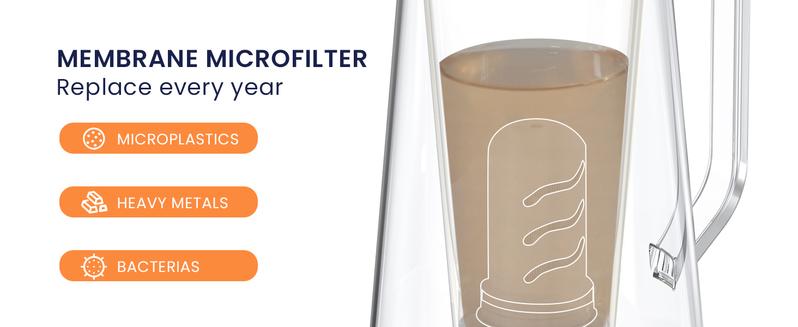 GLACIER FRESH 300Gallon 7Cup/10Cup Glass Water Pitcher for Tap Water with Membrane and Carbon Filter, Reduces Chlorine PFAS Micro Plastic and Lead Taste, Food Grade, BPA Free Materials, White, Blue, Drinkware Jugs,  Lid Bottles