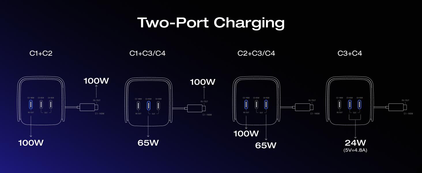 EcoFlow Rapid Pro Powerbank 20000mAh 230W Max Output with 100W Cable, 4-Port Portable Charger, Up to 120W Charging Power, Compatible with iPhone Series, Samsung, Laptop and More