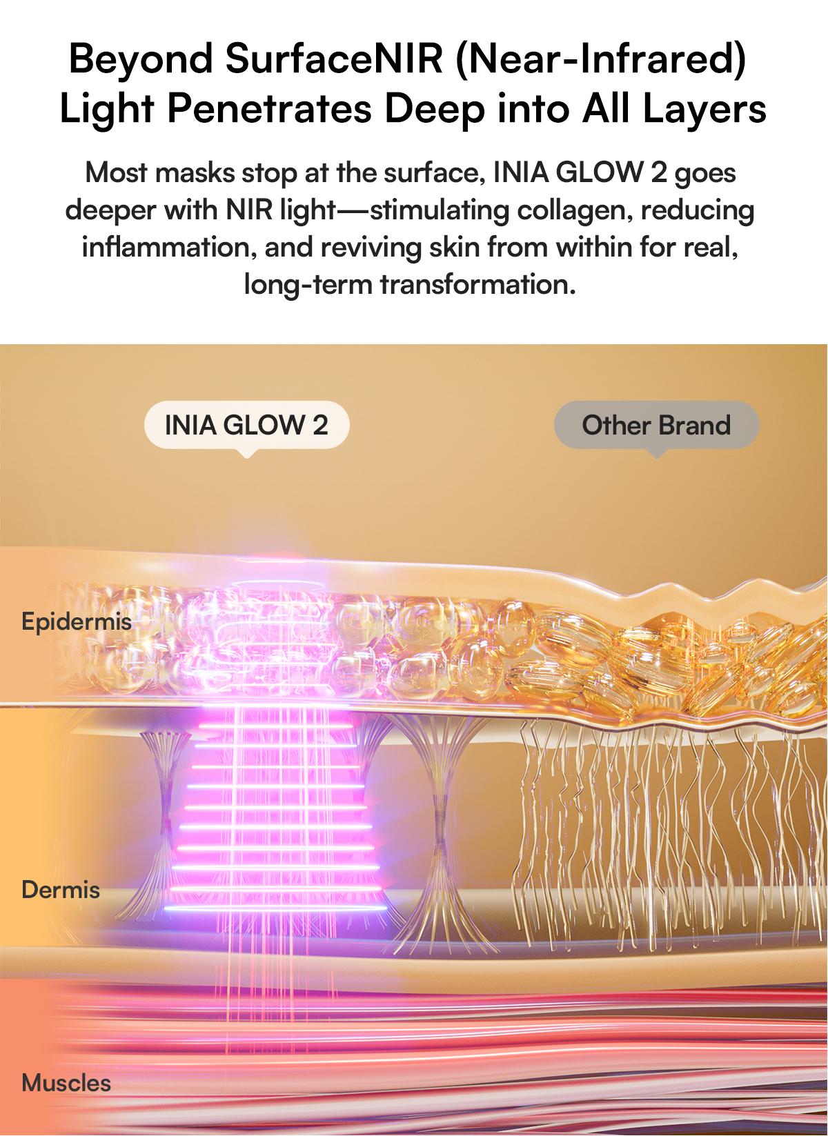 INIA GLOW 2 Red Light Therapy Mask , 4 Light Modes with 850nm NIR, 2600mAh Rechargeable LED Face Mask for Skincare at Home and Travel, Best Valentine's Day Gift for Her