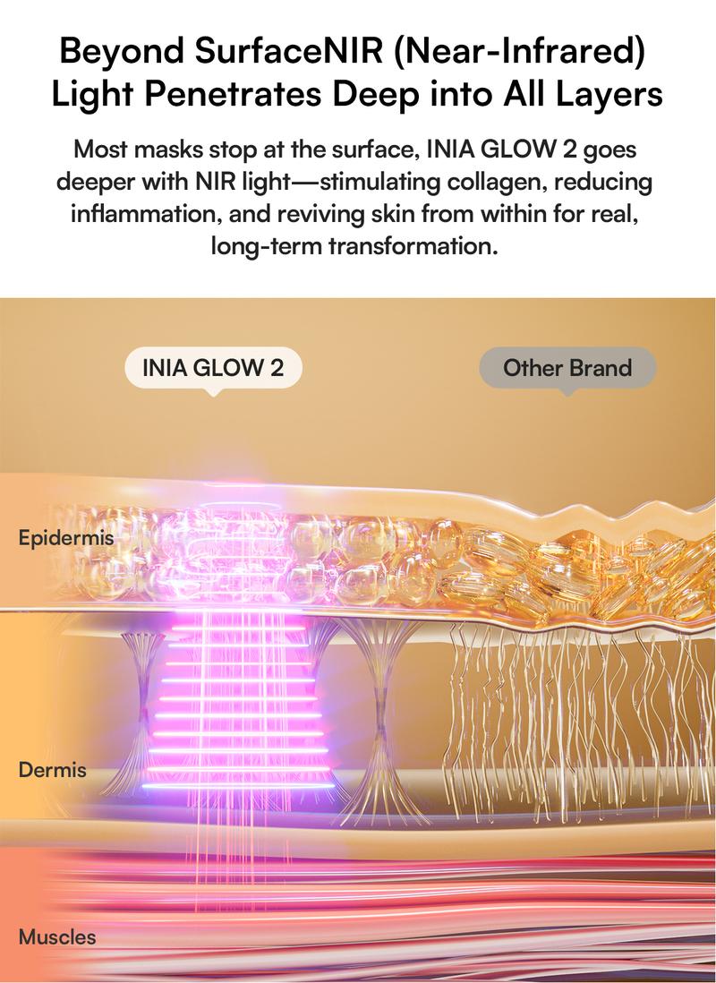 INIA GLOW 2 Red Light Therapy Mask , 4 Light Modes with 850nm NIR, 2600mAh Rechargeable LED Face Mask for Skincare at Home and Travel, Best Valentine's Day Gift for Her