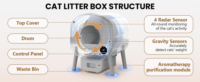 Self Cleaning Litter Box,Large Capacity Automatic Cat Litter Box Self Cleaning for Multiple Cats with App Control and Safety Protection,2 Roll Litter Bags,White