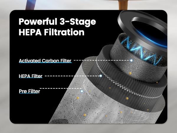 MORENTO MR2566 Air Purifier for Bedroom, Home, Smoke & Pet Dander Odors, Sleep Mode, Portable HEPA, Blue Ambient Light, Sleeping Mode#TikTokShopBlackFriday