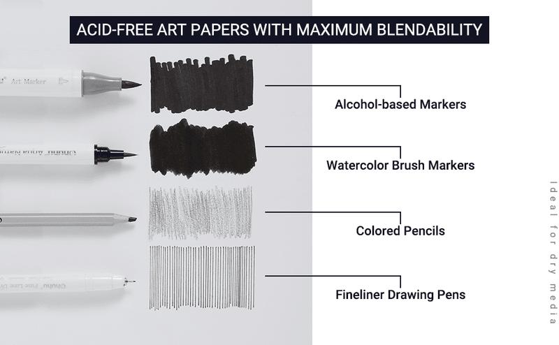 Ohuhu Spiral-Bound Marker Pad for Alcohol Markers, 120LB/200GSM Smooth Surface Art Paper, Spiral-Bound, Great for Artists to Draw, Paint & Sketch