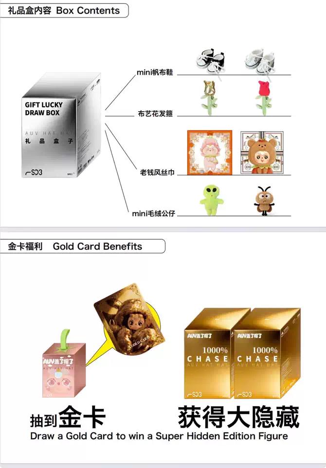 AUV HAT HAT SD3 600% Series Plush Blind Box, Giant Cute Stuffed Doll & Oversized Collectible, Unique Decorative Gift for Rodent Lovers