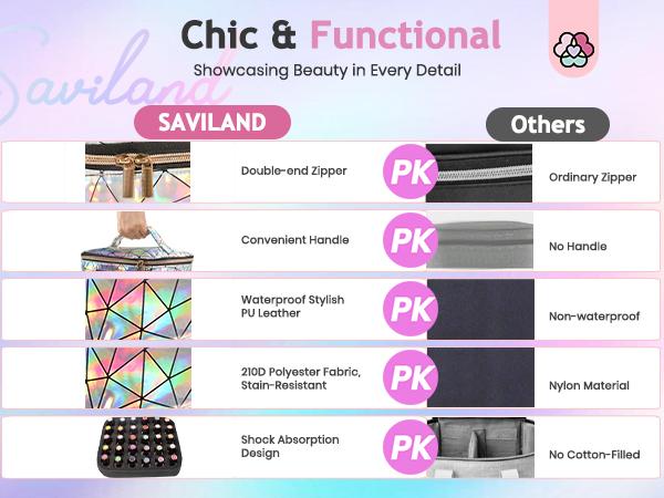 SAVILAND Nail Polish Organizer Bag: PU Leather Nail Storage Case Holds 30 Bottles & Nail Lamp, Holographic Nail Supply Organizer for Nail Polish Tools Nail Tech