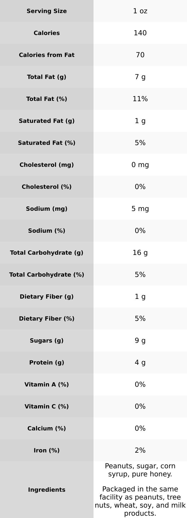 Peanut Crunch (Squares)