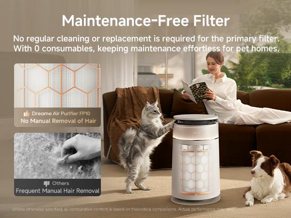 DREAME FP10 HEPA Filter Air Purifier with Self-Cleaning Pet Hair Suction, Captures Floating Cat/Dog Hair & Dander, 4-Filter Smart App & Voice Control for Large Home Rooms, Pet Odor Reduction, Large Room,back to school,back to school haul