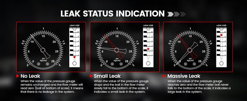 ANCEL S3000 Automotive Smoke Machine with Built-in Air Compressor Professional Leak Detector for EVAP Vacuum Fuel & More Car Vehicle Leak Testing