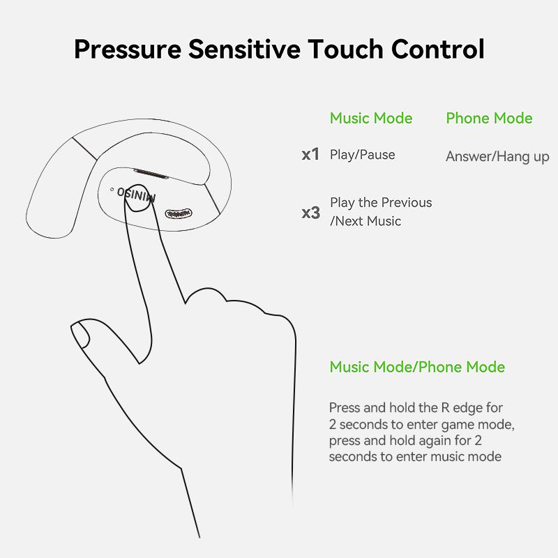 MINISO X28 OWS Open Ear Wireless Bluetooth Earbuds HIFI Sound Quality Sports Headphones IPX5 Waterproof With microphone