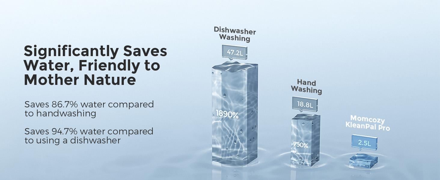 Momcozy KleanPal Pro Baby Bottle Washer, Sterilizer and Dryer - 3-in-1 Washer, Save Time and Effort - Suitable for Cleaning Bottles, Breast Pump Accessories and Baby Products 【B】