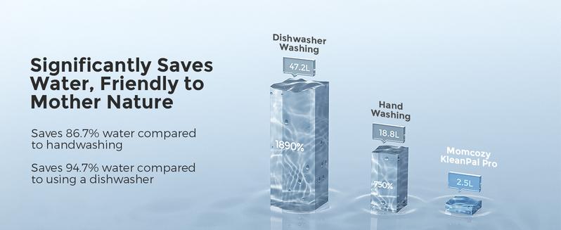 Momcozy KleanPal Pro Baby Bottle Washer, Sterilizer and Dryer - 3-in-1 Washer, Save Time and Effort - Suitable for Cleaning Bottles, Breast Pump Accessories and Baby Products 【B】