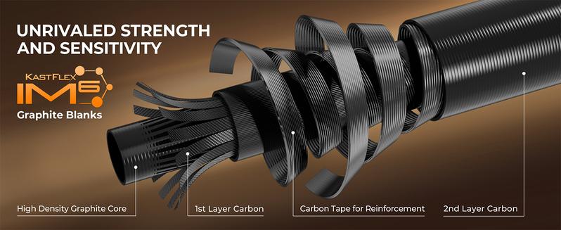 KastKing Lethal Blaze Twin-tip Fishing Rod and Reel Combo, IM6 Graphite 2Pc Blanks, Stainless Steel Guides with Ceramic Rings, Contoured EVA Handles & Fighting Butt, Split or Full Rear Handle Design, 10 Models