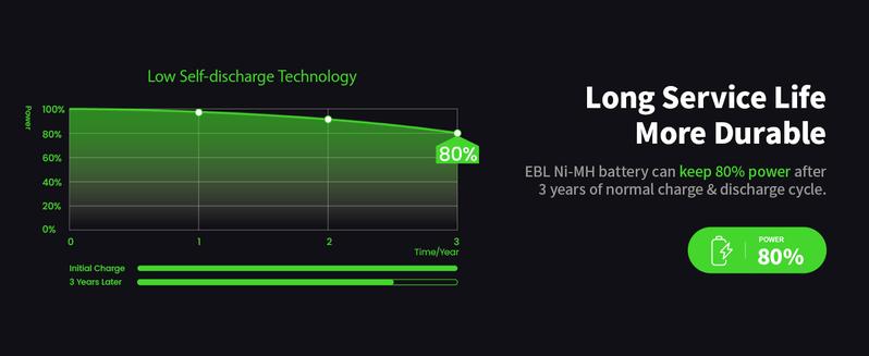 EBL Ni-MH AA AAA Rechargeable Batteries Combo
