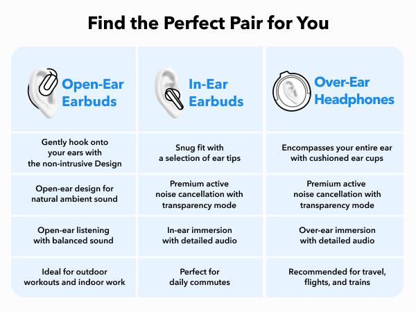 [Refurbished]soundcore by Anker V30i, Open-Ear Headphones, Ultra-Comfort, Lightweight Design, Snug Fit, Ergonomic Ear Hooks, Robust Bass, 36H Playtime, Bluetooth 5.3, App Control, Clear Calls, Wireless Earbuds #tiktokshopsummersale